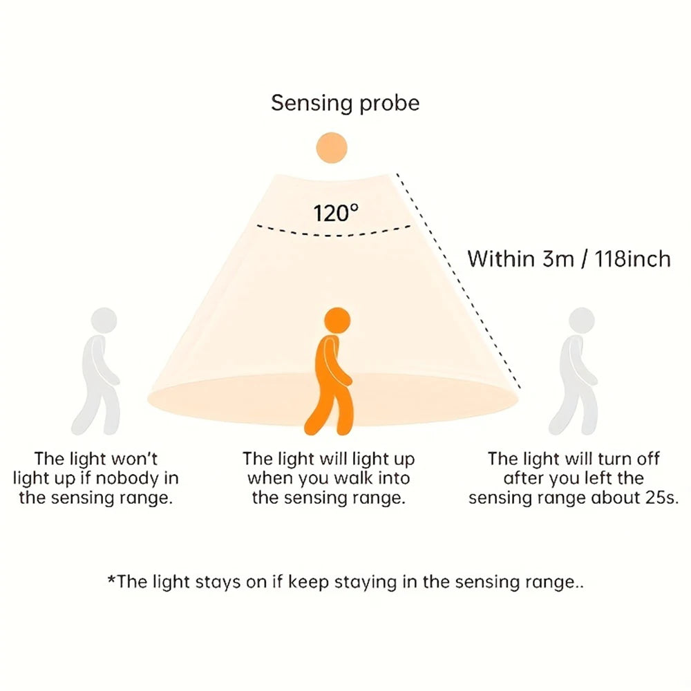 Rechargeable Indoor Wall Light Spotlight - Smart LED with Human Body Sensor